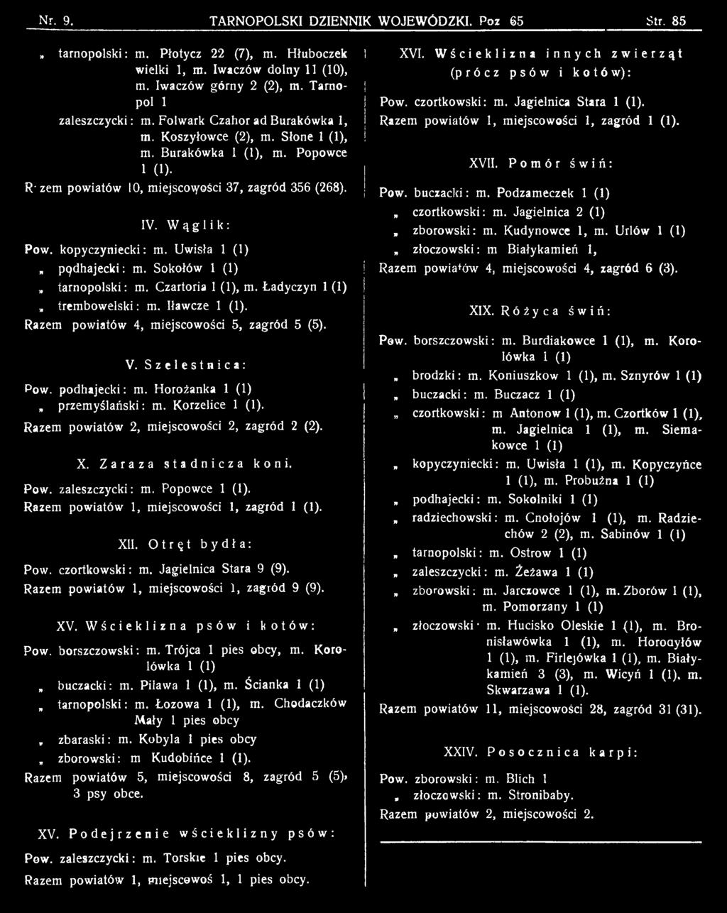 Razem powiatów 1, miejscowości 1, zagród 1 (1). XII. Otręt bydła: Pow. czortkowski: m. Jagielnica Stara 9 (9). Razem powiatów 1, miejscowości 1, zagród 9 (9). XV. Wścieklizna psów i kotów: Pow.
