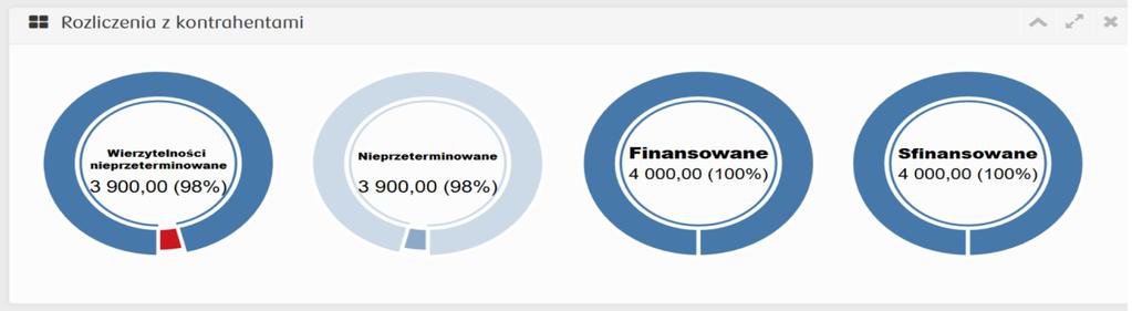 Wartość wierzytelności (nieprzeterminowanych/przeterminowanych). 2. Terminowość spłat (nieprzeterminowane/przeterminowane do 7 dni/do 30 dni/do 60 dni/do 90 dni/do 180 dni/do 360 dni/powyżej 360 dni).