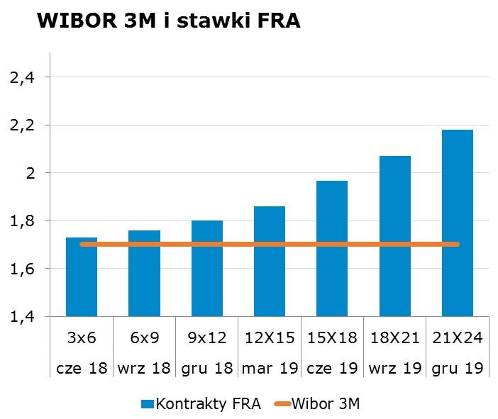 4283 10Y 2.92 2.96 9x12 1.75 1.80 CHF/PLN 3.6108 Uwaga! Dokument sporzadzony został w Departamencie Analiz i Relacji Inwestorskich mbanku S.A. w celu promocji i reklamy, zgodnie z 9 ust.