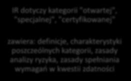 reguł i procedur wykonywania operacji BSP. NBR sekcja VII, art.