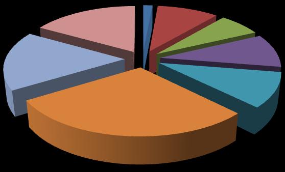 Liczba zarejestrowanych czytelników w 2016