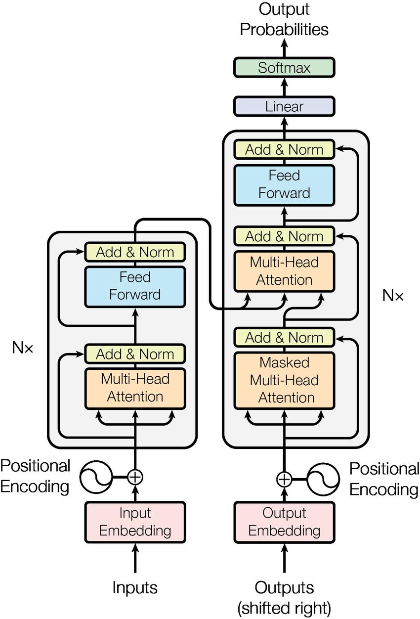 Radford et al.