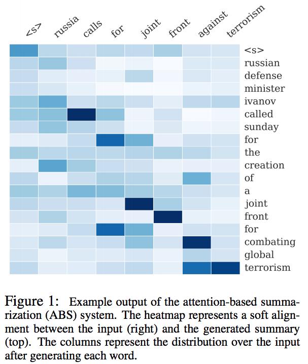 Sentence SummarizaKon Rush et al.