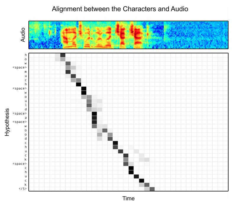 Speech RecogniKon 64 Chan et al.