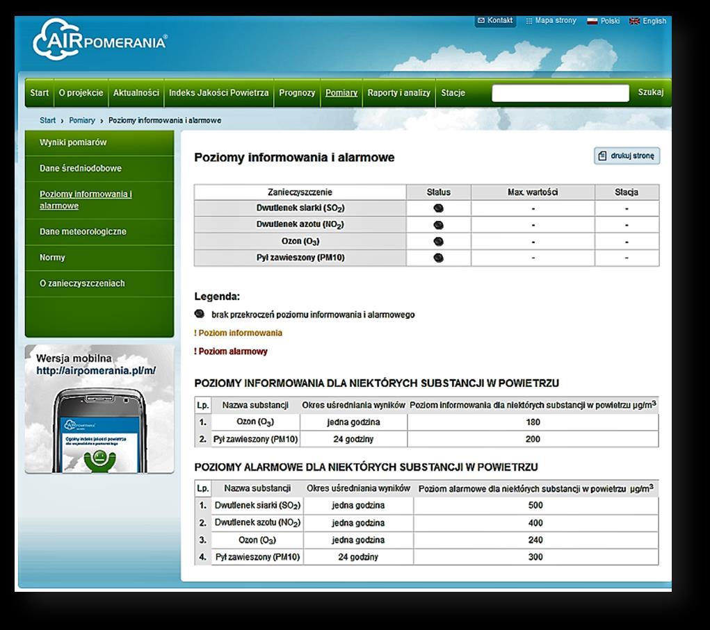 2. Działalność Fundacji ARMAAG w roku 2016 Ryc. 14. Widok zakładki -poziomy informowania i alarmowe na stronie www.aipomerania.