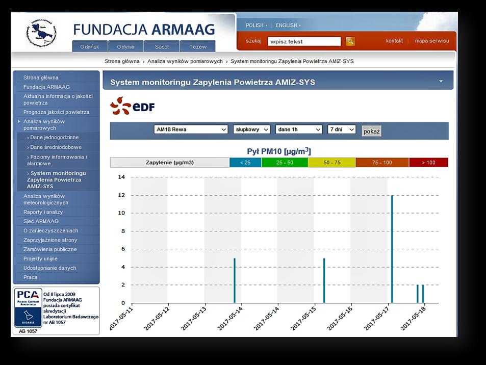 2. Działalność Fundacji ARMAAG w roku 2016 Ryc. 19.