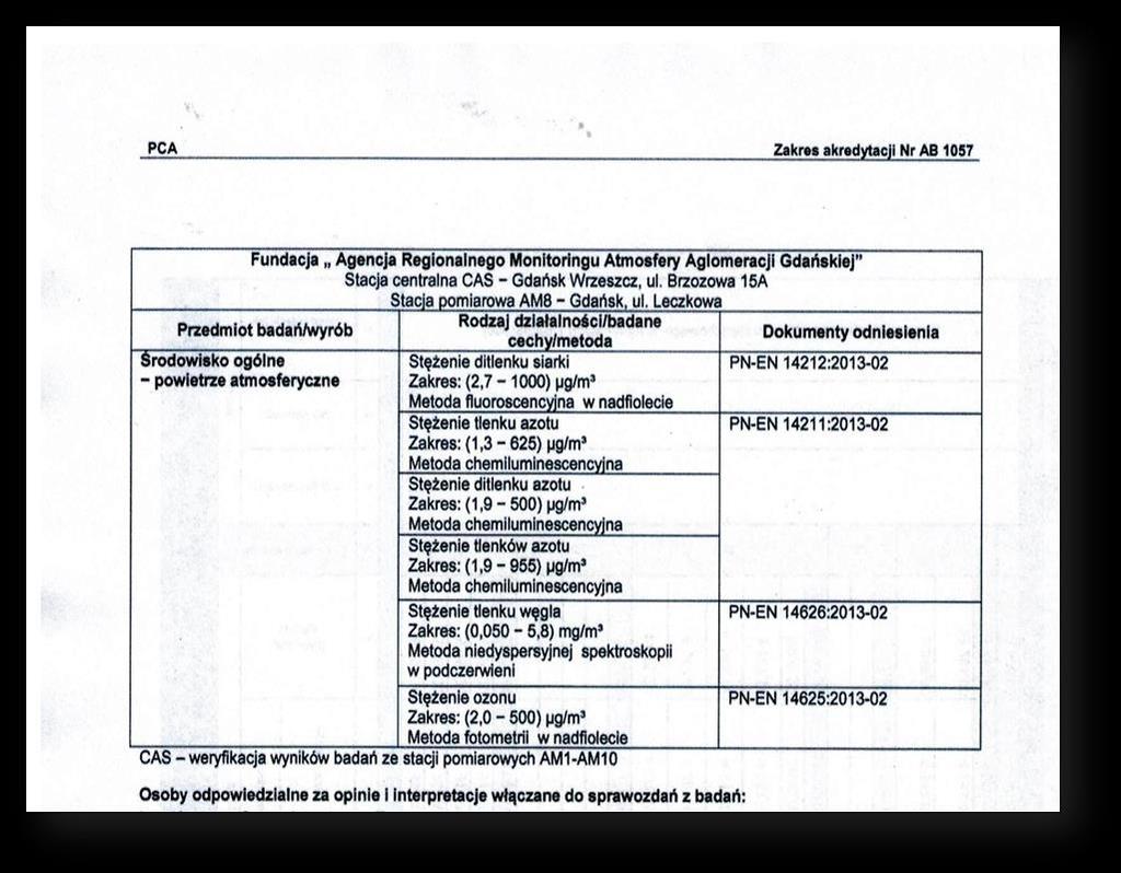 2. Działalność Fundacji ARMAAG w roku 2016 Ryc. 42.