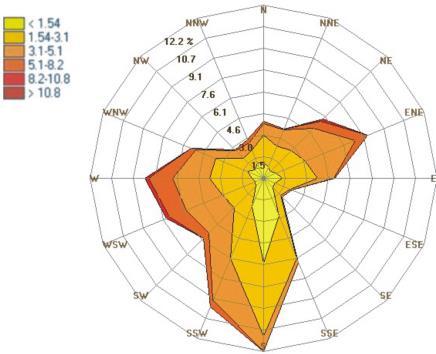 4. Warunki meteorologiczne Tabela 40.