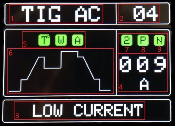 1.4 WYŚWIETLACZ LCD 1. Za pomocą przycisku MODE możemy wybrać określoną metodę spawania, która zostanie wyświetlona w polu nr 1.