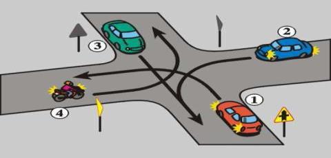 Na tym skrzyżowaniu: A- pierwszy przejeżdża kierujący samochodem osobowym 1, B- kierując motorowerem 4 ustępujesz