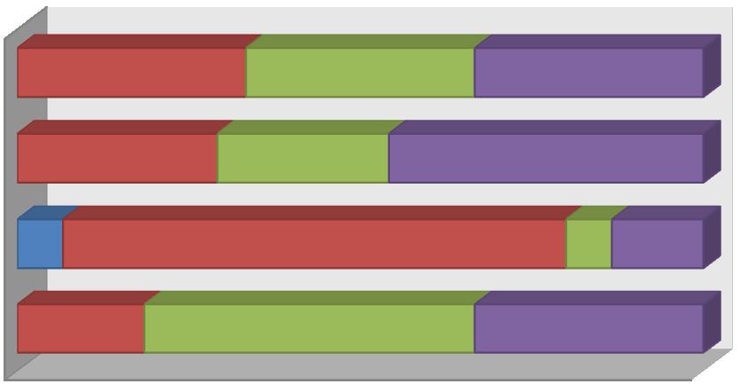 Podstawowe dane demograficzne badanych Wśród odpowiadających na ankietę absolwentów Wydziału Nauk o Zdrowiu większość stanowiły kobiety (80,8%).