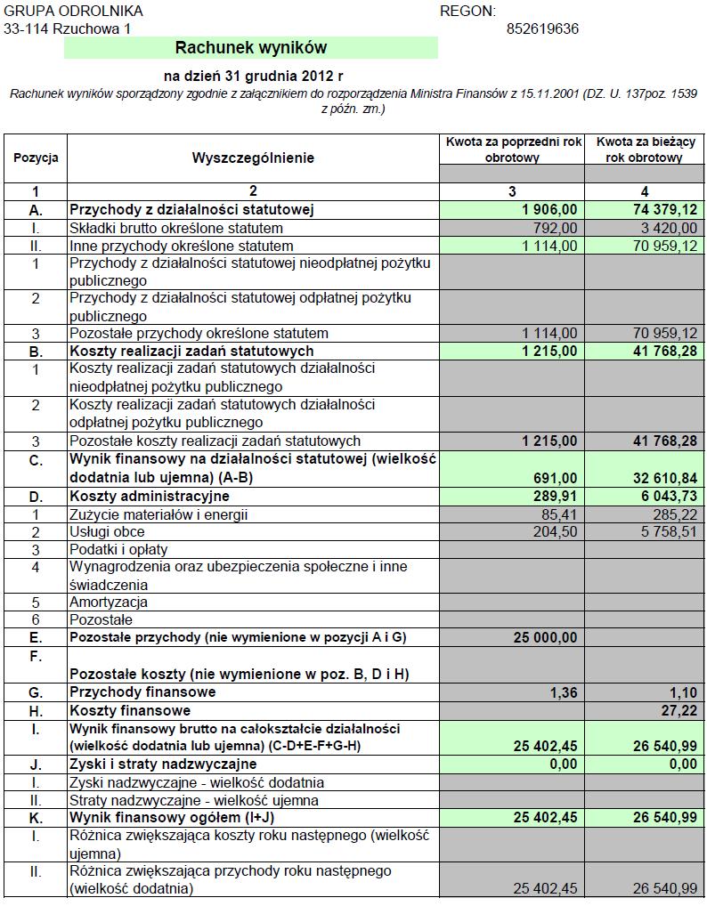 Data sporządzenia, Rzuchowa dnia 21 marca 2013 r.