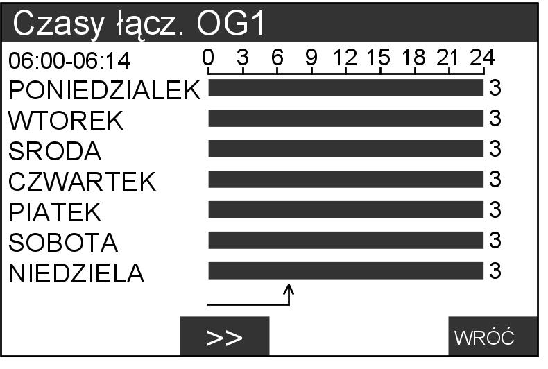 Możliwości odczytu Odczyt czasów łączeniowych Nacisnąć następujące przyciski: 1. Informacje 2. Czasy łączeniowe 3. Czasy łącz.dod.wyj. lub Czasy łączeniowe CWU lub Czasy łącz. podgrz. bufor.
