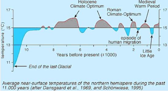 Artykuł pobrano ze strony eioba.pl Ocieplenie klimatu - mit obalony Działalność człowieka nie wpływa na ocieplenie klimatu - sam zobacz.