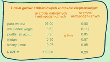 Zwróćcie uwagę na średniowieczny wyż temperaturowy i następującą po nim mała epokę lodowcową te zmiany były rezultatem zupełnie naturalnych procesów, w końcu działalność człowieka przed 1900 rokiem