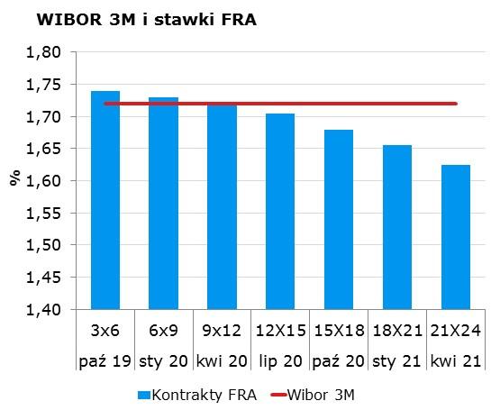 8516 10Y 2.01 2.05 9x12 1.66 1.72 CHF/PLN 3.8848 Uwaga! Dokument sporzadzony został w Departamencie Analiz i Relacji Inwestorskich mbanku S.A. w celu promocji i reklamy, zgodnie z art.