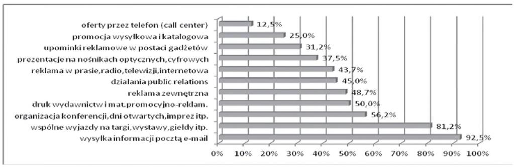 ję k la stra, p o d c z a s g d y 4 1,3 % z n ic h ta k im b u d ż e te m n ie d y sp o n o w a ło.