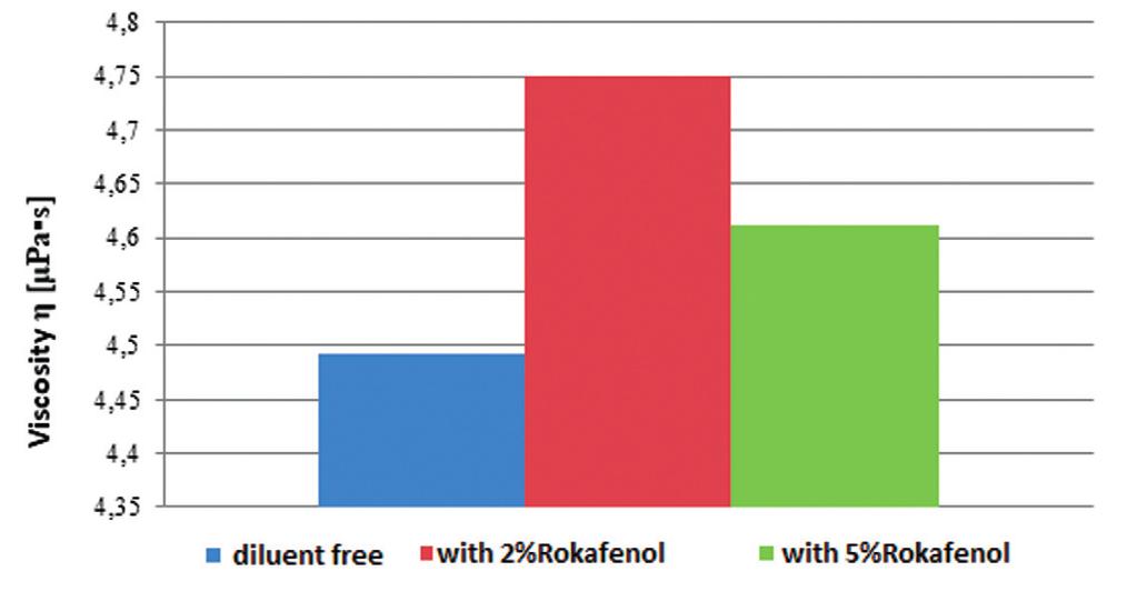 E. Wildhirt, J. Jakubski, M. Sapińska, S. Sitko, J. Kamińska: Selected methods of testing protective coatings applied on Rys. 3.