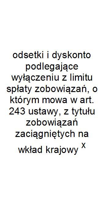 2016 43 584 727,41 34 071 018,31 400 00 400 00 9 513 709,10 Wykonanie 2016 42 578 785,84 33 387 823,10 380 739,42 380 739,42 9 190 962,74 2017 51 689 454,19 38 079