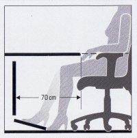 zachowaniem co najmniej kąta prostego między ramieniem i przedramieniem; łokcie należy trzymać przy sobie lub oprzeć o poręcze fotela, aby nie obciążać
