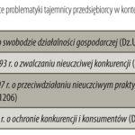 dla lekarza weterynarii Tajemnica