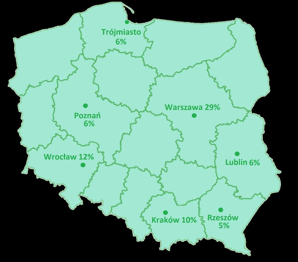 Małopolska Kraków