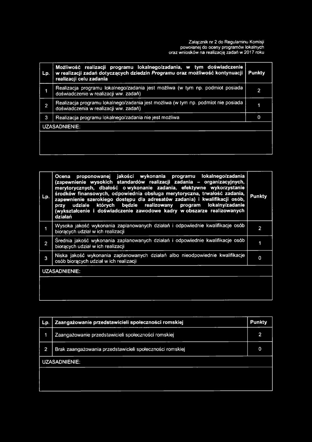 3 Ocena proponowanej jakości wykonania programu lokalnego/zadania (zapewnienie wysokich standardów realizacji zadania - organizacyjnych, merytorycznych, dbałość o wykonanie zadania, efektywne