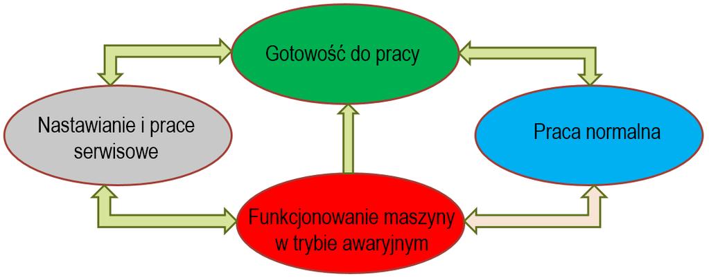 i oprogramowanie aby sprostać nowym regulacjom prawnym, nadążyć za rosnącą szybkością i zmiennością rynku oraz radzić sobie z przełomowymi technologiami, które muszą być bezpieczne.