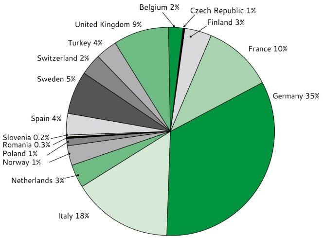 umożliwia projektowanie skomplikowanych i złożonych układów sterujących. Jak wynika z najnowszego raportu Europejskiego Komitetu ds.