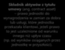 contract asset) prawo jednostki do wynagrodzenia w zamian za dobra lub usługi, które jednostka przekazała klientowi, jeżeli prawo to jest uzależnione od warunku innego niż upływ czasu (np.