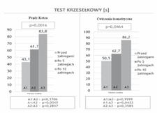 prądami kotza