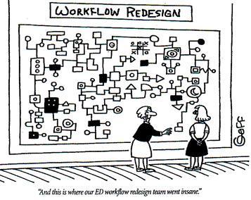 INSTRUKCJA KORZYSTANIA Z WNIOSKU ELEKTRONICZNEGO WORKFLOW 1 2011-05-20 Instrukcja dla osób pracujących z systemem Workflow Niniejsza instrukcja prezentuje podstawowe zasady
