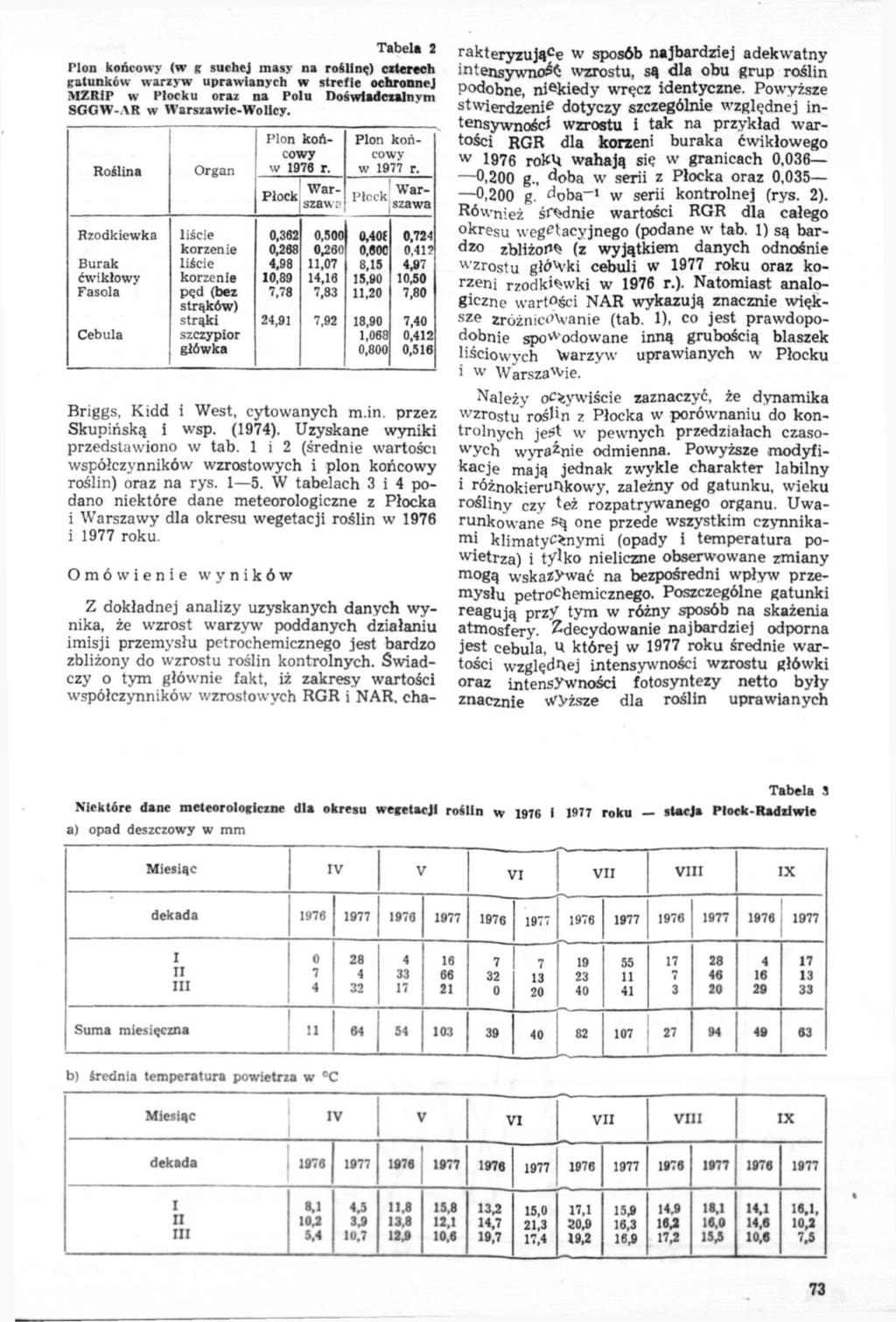 Tabela 2 rion końcowy (w? suchej masy na roślinę) czterech gatunków warzyw uprawianych w strefie ochronnej MZRiP w Płocku oraz na Polu Dośwladcialnvm SGGW-AR w Warszawle-Wolicy.