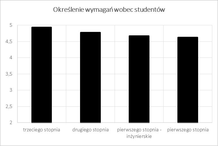 III. Wyniki dla