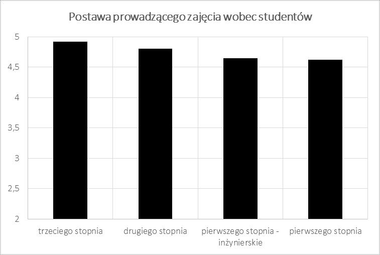 Wydziału