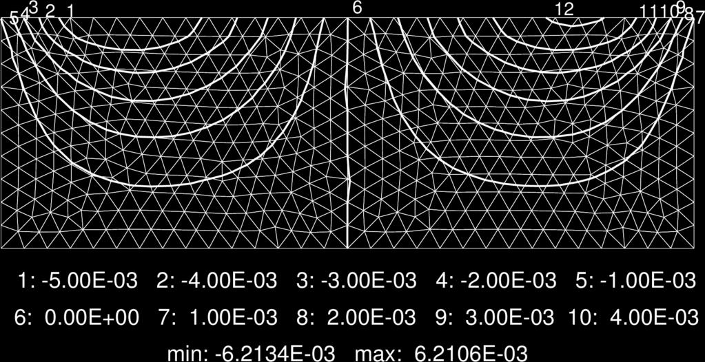 Belka o przekroju prostokatnym Pole naprężenia w przypadku przekroju prostokątnego można przedstawić analitycznie w postaci pojedynczego lub podwójnego szeregu Fouriera (np. [1,2]).