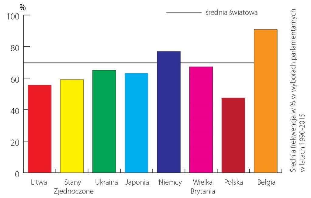 niegłosowanie oraz przeciwko takiemu pomysłowi. Sprawdźcie teraz, ilu jest wśród was zwolenników jednego, a ilu drugiego rozwiązania.