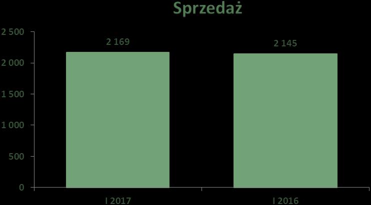 1. Informacje na temat wystąpienia tendencji i zdarzeń w otoczeniu rynkowym emitenta, które w ocenie emitenta mogą mieć w przyszłości istotne skutki dla kondycji finansowej oraz wyników finansowych