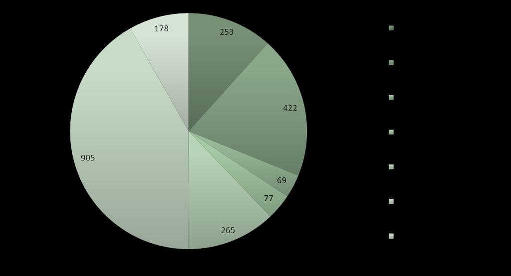 W styczniu Spółka opracowała ofertę cyklu szkoleń specjalistycznych dla klientów w obszarze mikrobiologii przemysłowej na 2017 rok.