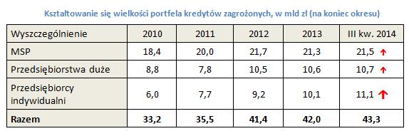 działalności