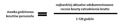 transport urządzeń niezbędnych do udziału w imprezie, koszty wynajmu obiektów i pomieszczeń, koszty wynajmu sprzętu, koszty wyżywienia i zakwaterowania uczestników, koszty tłumaczeń.