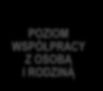 W tej części Model proponuje rozwiązania, pozwalające zintegrować działania na rzecz osób i rodzin oraz wypracować mechanizmy współpracy pracowników socjalnych z innymi pracownikami OPS oraz
