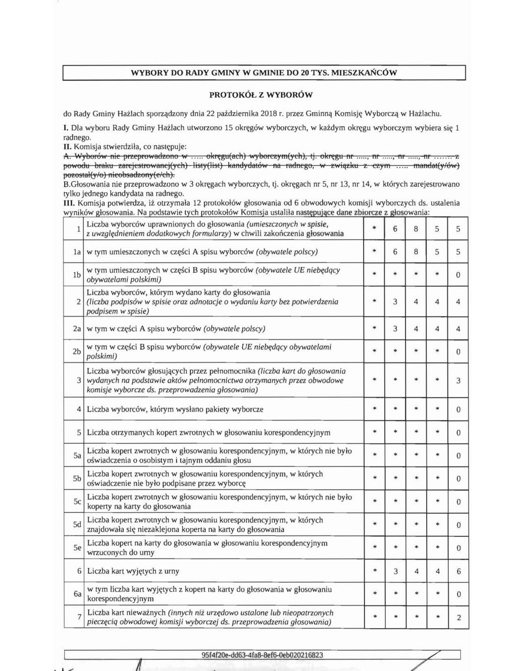 WYBORY DO RADY GMINY W GMINIE DO 0 TYS. MIESZKAŃCów PROTOKÓŁZ WYBORÓW do Rady Gminy Hażlach sporządzony dnia października 08 r. przez Gminną Komisję Wyborczą w Hażlachu. I.