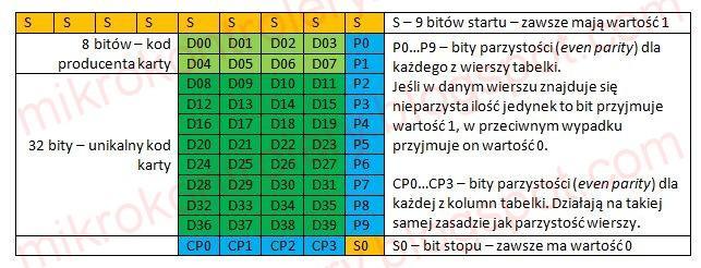 wewnętrzną pojemność.