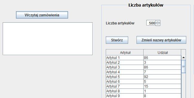 liczba zleceń, średnia liczba artykułów na zleceniu, odchylenie
