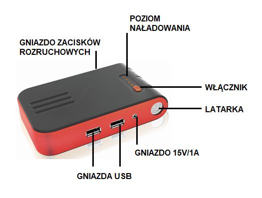 2. WPROWADZENIE. OPIS I PRZEZNACZENIE URZĄDZENIA. Urządzenie przeznaczone jest do awaryjnego rozruchu pojazdów z akumulatorami kwasowymi typu WET w instalacjach 12V.