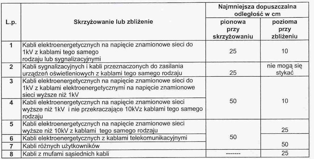 Szerokość folii powinna być taka, aby przykrywała ułożone kable, lecz nie mniejsza niż 20cm.