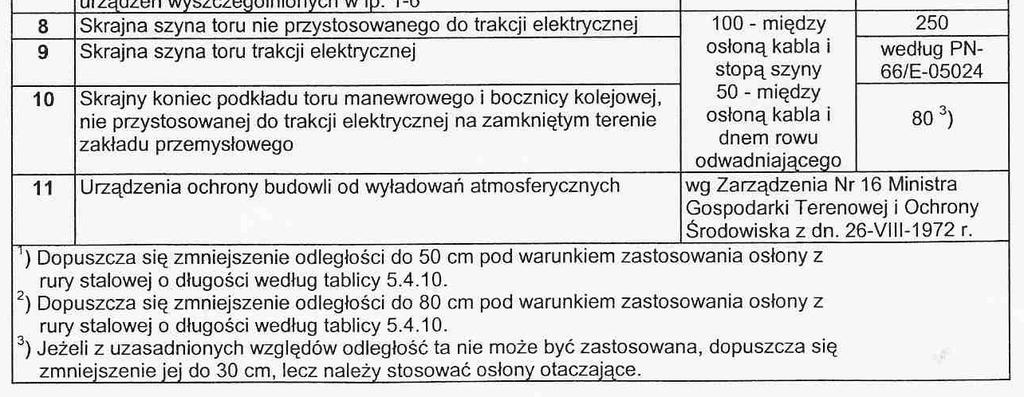Odległości między kablami ułożonymi w ziemi Najmniejsze dopuszczalne odległości przy skrzyżowaniach i zbliżeniach kabli ułożonych