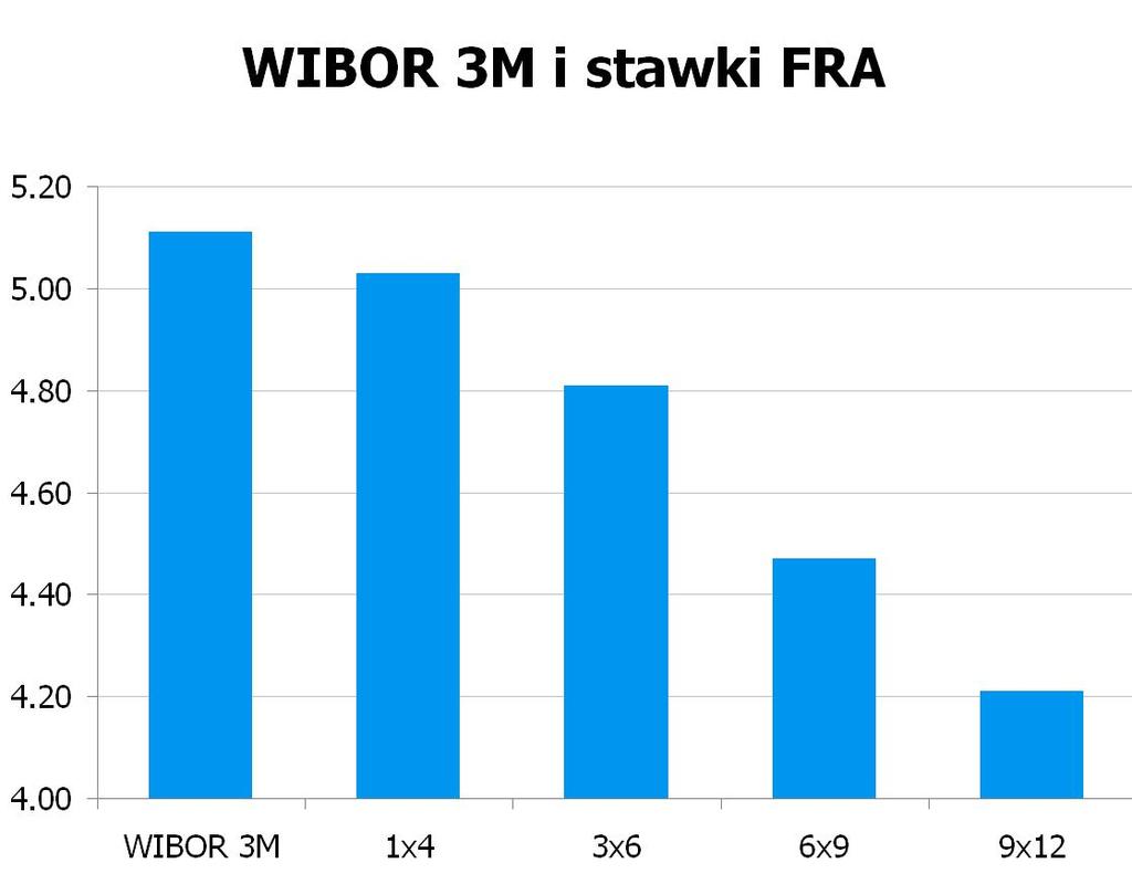 2871 10Y 4.42 4.46 9x12 4.18 4.21 CHF/PLN 3.3788 UWAGA!