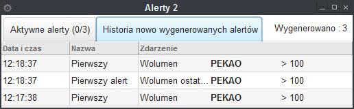 Zdarzenie w kolumnie znajduje się informacja o podstawowych parametrach alertu (tzw. definicja alertu).